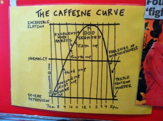 caffeine kick